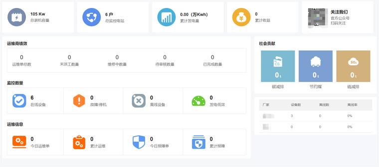 光伏運維有哪些“瓶頸”？如何突破？